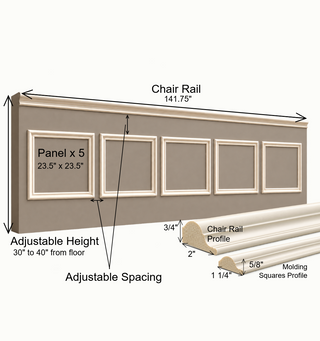 The Classic Wainscoting Kit