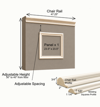 The Classic Wainscoting Kit
